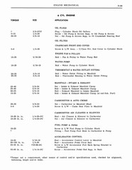 1964 Pontiac Tempest Shop Manual_Page_205.jpg